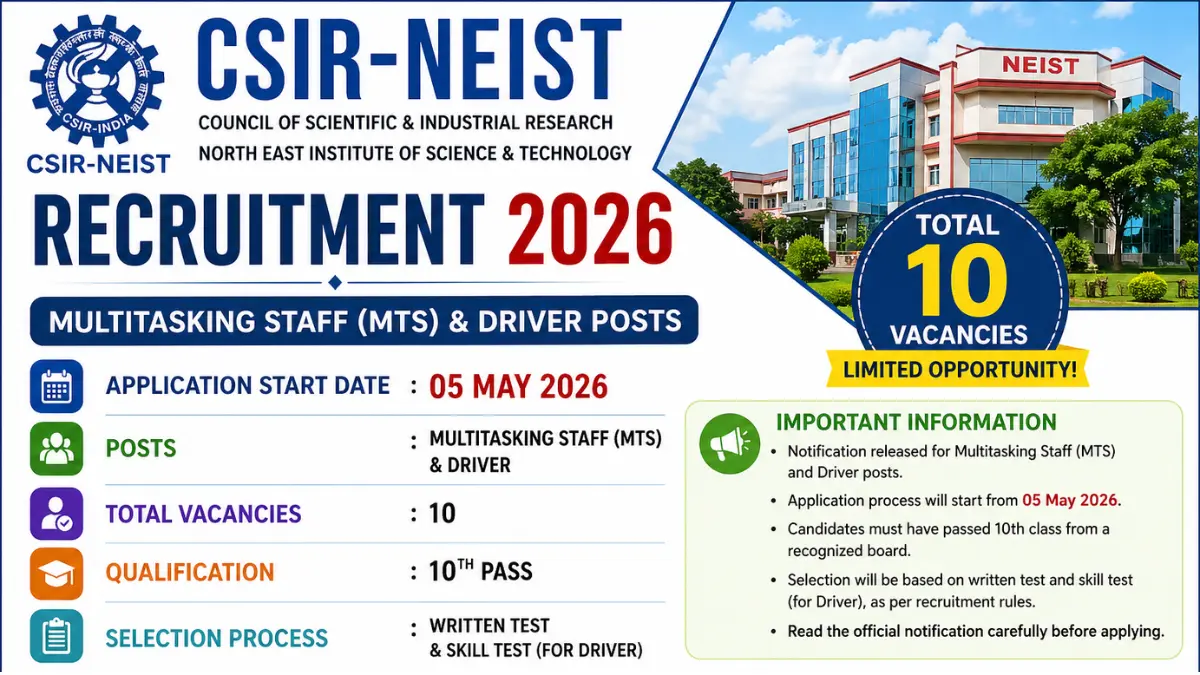 CSIR- NEIST Recruitment 2026: Notification Out for Multi-Tasking Staff & Driver Posts